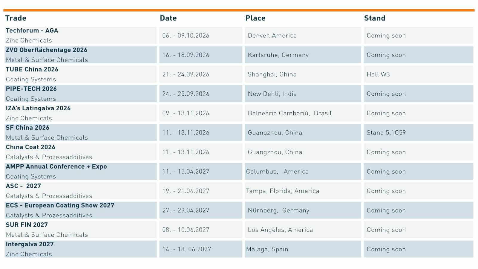 International TIB Chemicals trade fair schedule for 2026 and 2027.